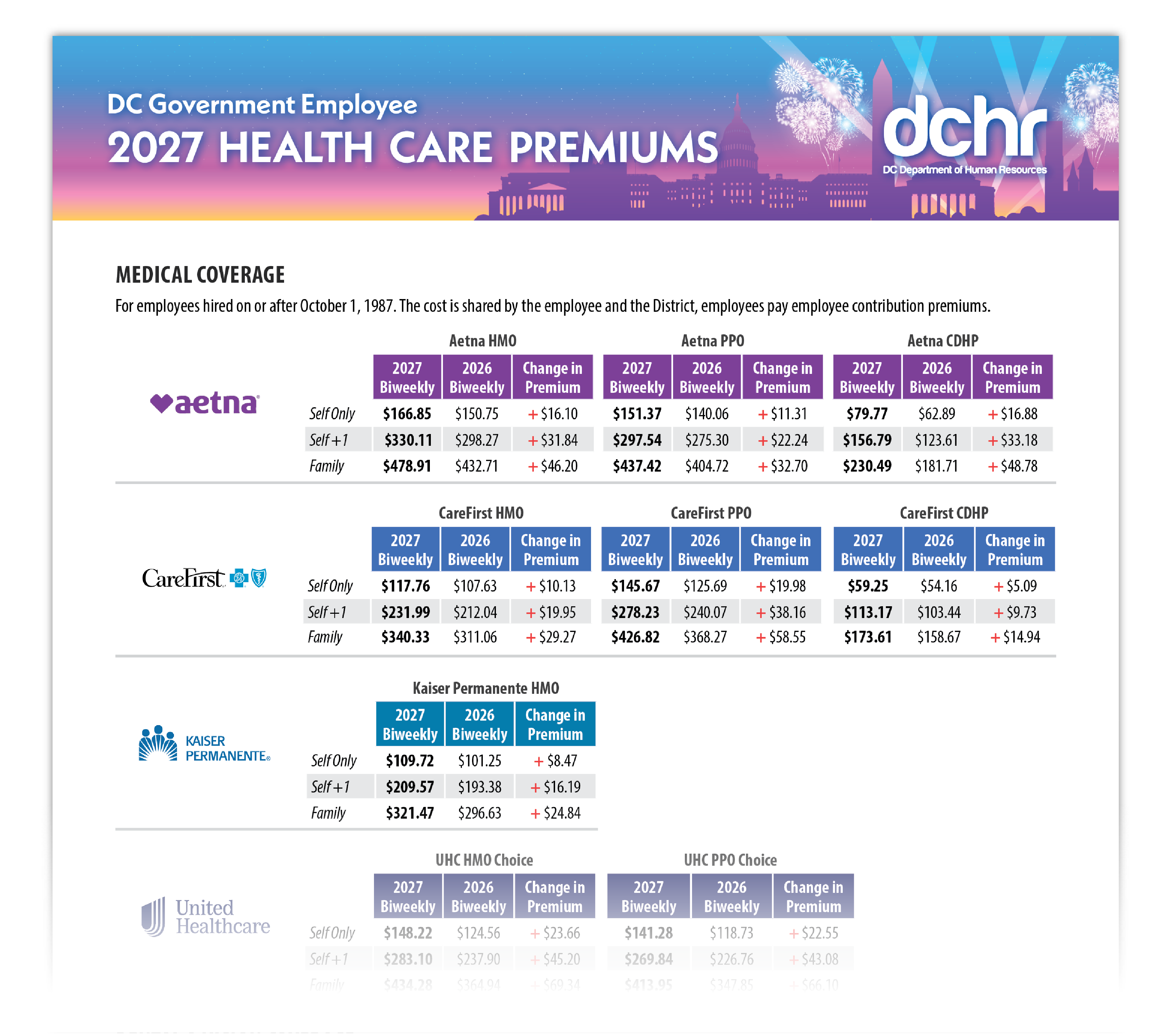 2027 Health Care Premium Rates and Changes